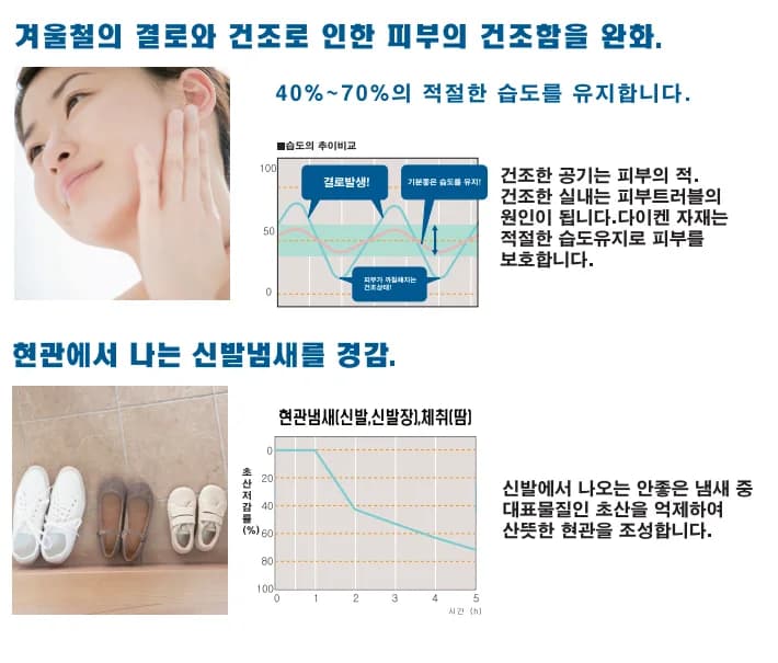 다이켄 모자이크 벽재 상세 4